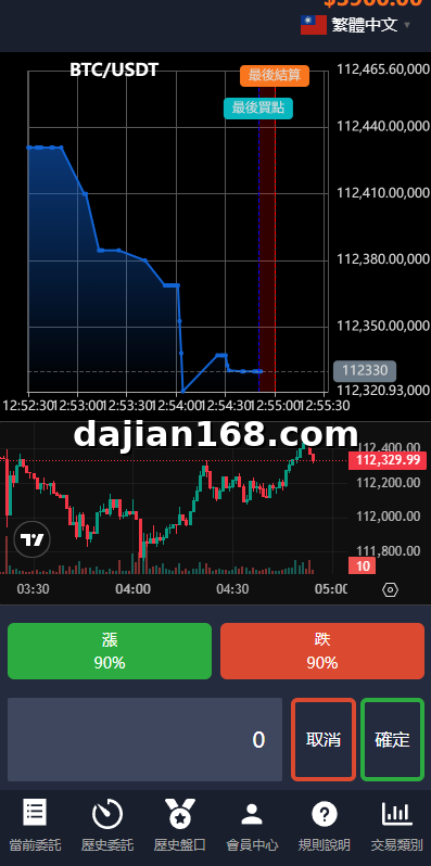 Second Contracts Trading Interface