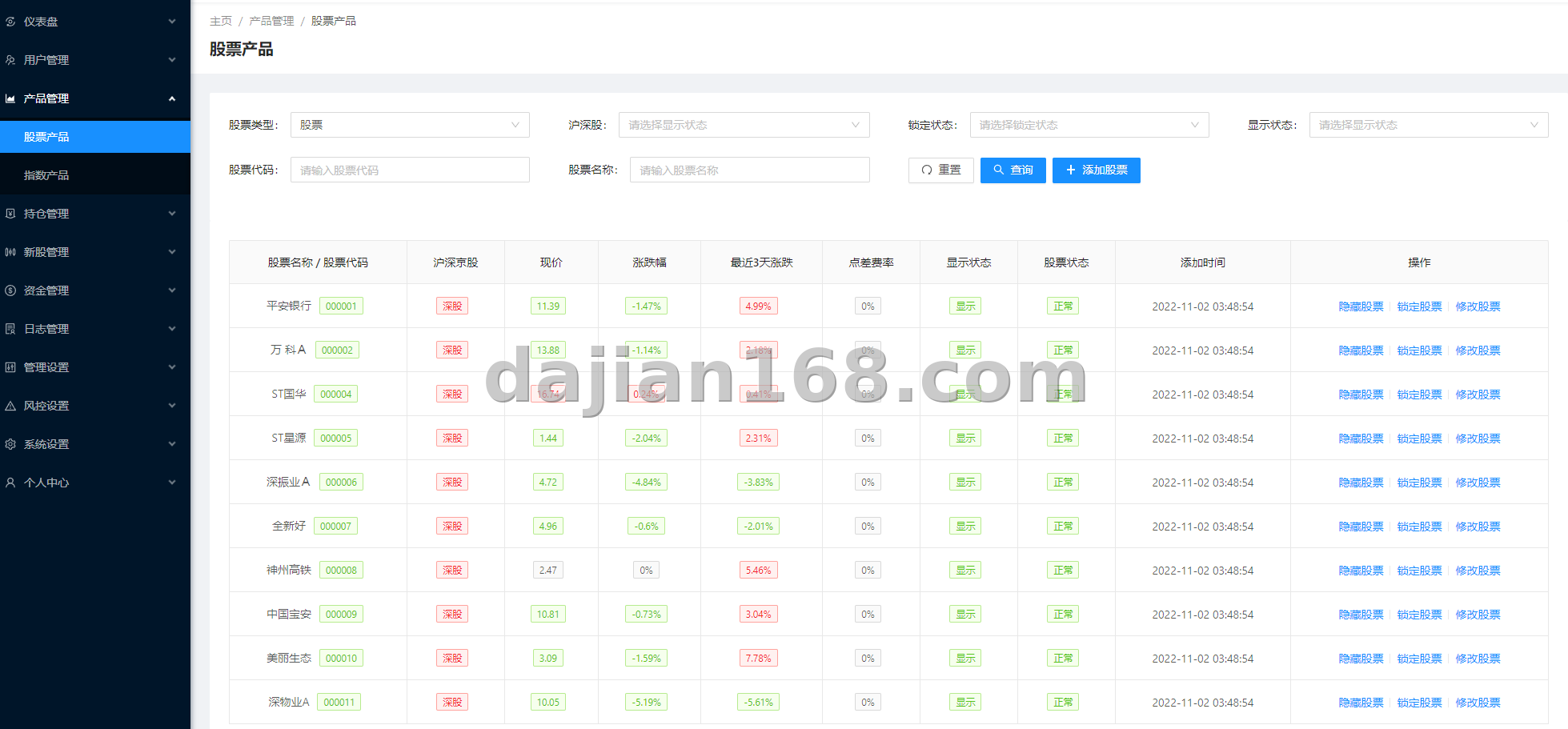 Margin trading admin panel