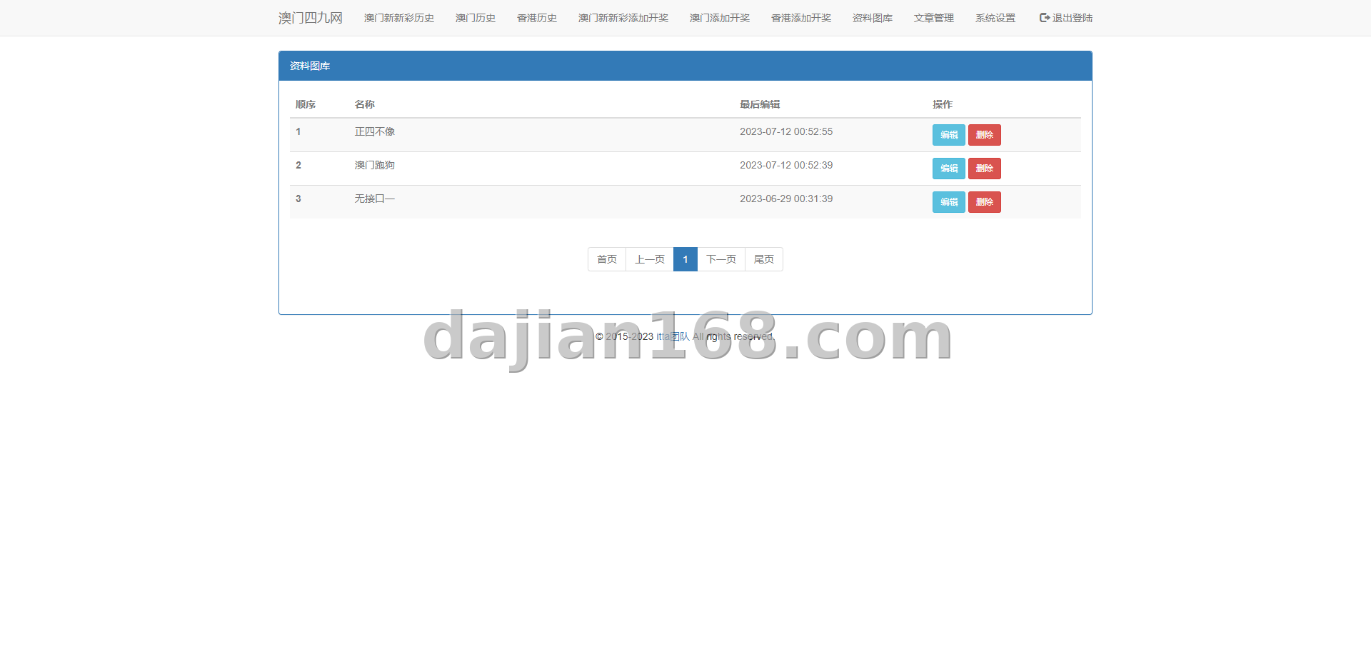 Gallery template admin panel