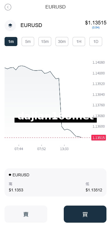 Overseas FX6System/Multi-language外汇Crypto合约交易/K线控制