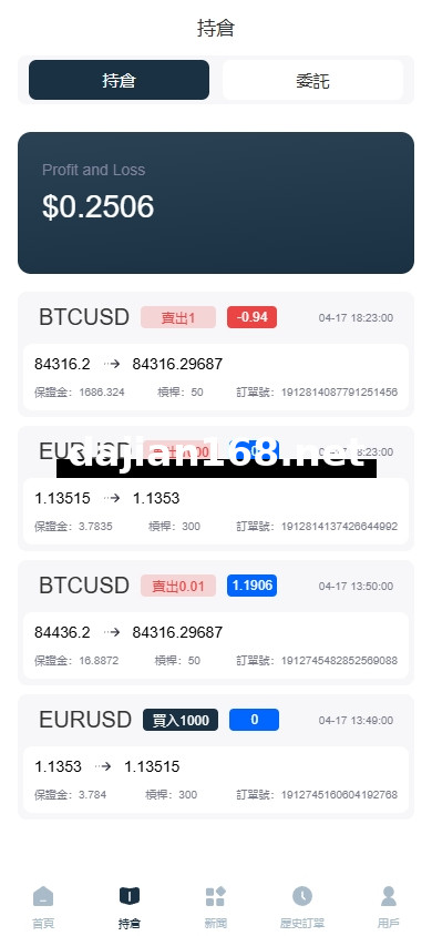 Overseas FX6System/Multi-language外汇Crypto合约交易/K线控制