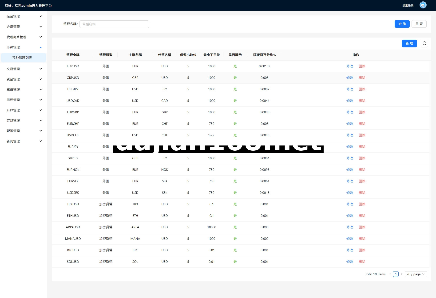 Overseas FX6System/Multi-language外汇Crypto合约交易/K线控制