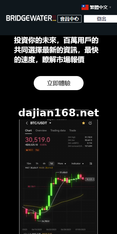 Multi-language Crypto交易System/Second Contract交易/Simulated Exchange/Time Trading_Setup教程专业开发