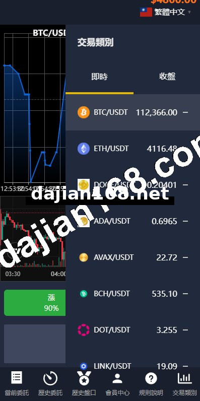 🖼 Multi-language Crypto交易System/Second Contract交易/Simulated Exchange/Time Trading