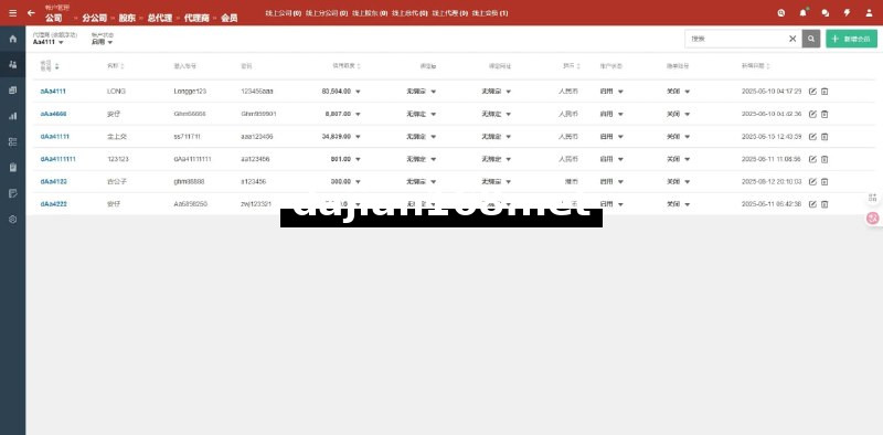 🖼 后台-最新版皇冠体育Source Code_Multi-language反波球盘信用盘_足球篮球全球类体育盘Source Code