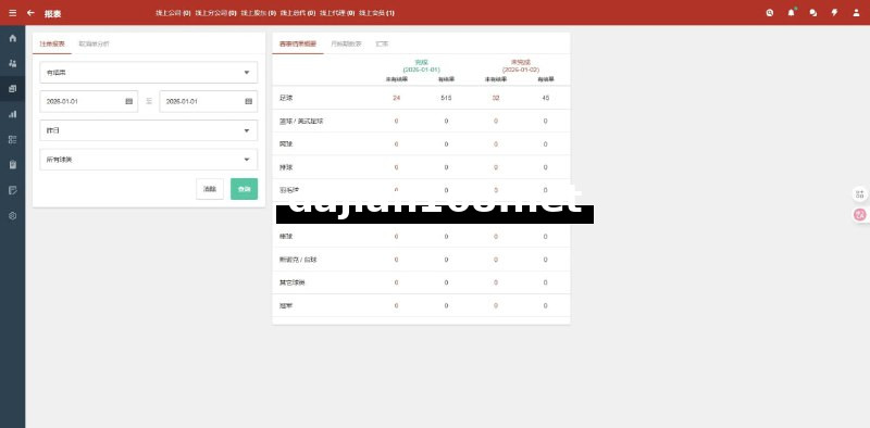 🖼 后台-最新版皇冠体育Source Code_Multi-language反波球盘信用盘_足球篮球全球类体育盘Source Code