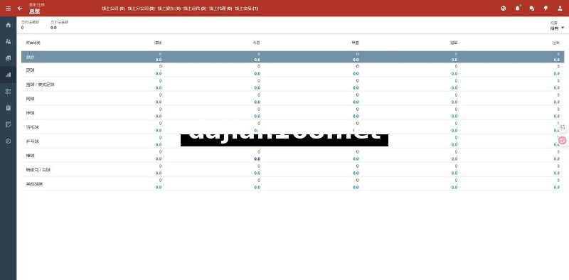 🖼 后台-最新版皇冠体育Source Code_Multi-language反波球盘信用盘_足球篮球全球类体育盘Source Code