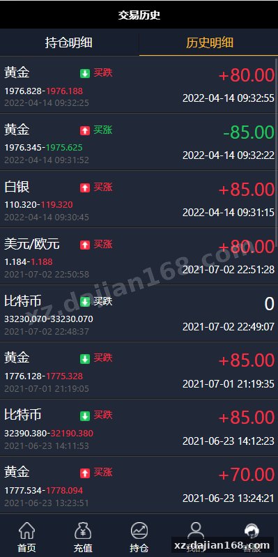 微盘外汇投资系统/余额宝/K线正常/USDT支付-系统演示站