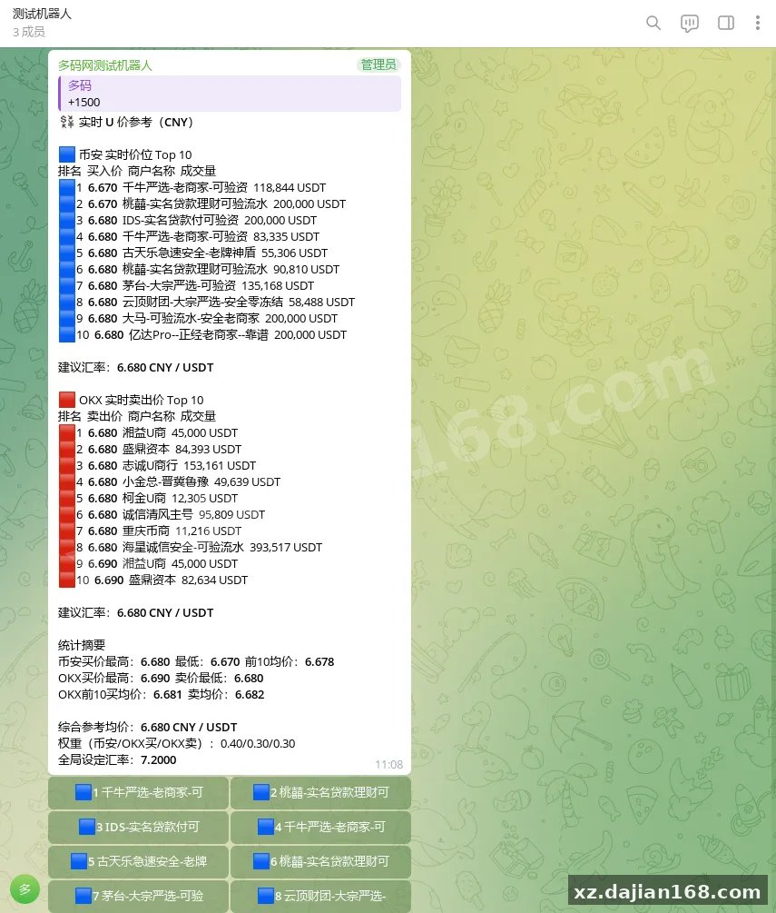 【Du电报记账机器人】Telegram 群记账+报表+汇率+钱包监听工具+PY代码-多码网