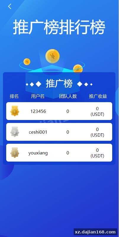 全新uinapp矿机交易系统/质押锁仓/市场交易/全球分红/多语言矿机投资-系统演示站