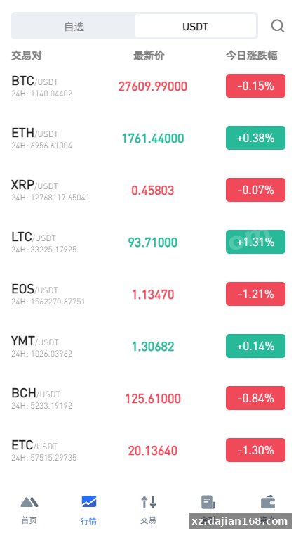 全新区块链交易所系统/币币期权交易/IEO/锁仓理财-系统演示站