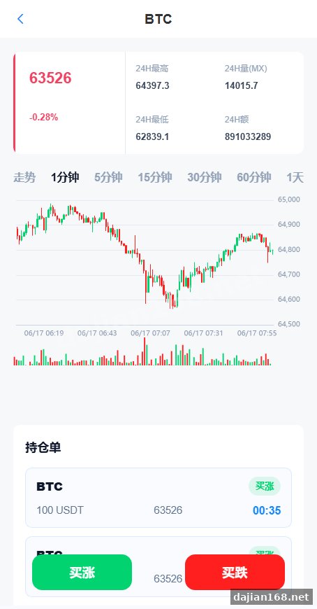 Java语言开发虚拟币微盘系统源码,外汇资金盘源码,虚拟币贵金属交易平台源码_资金盘源码_源码分享站