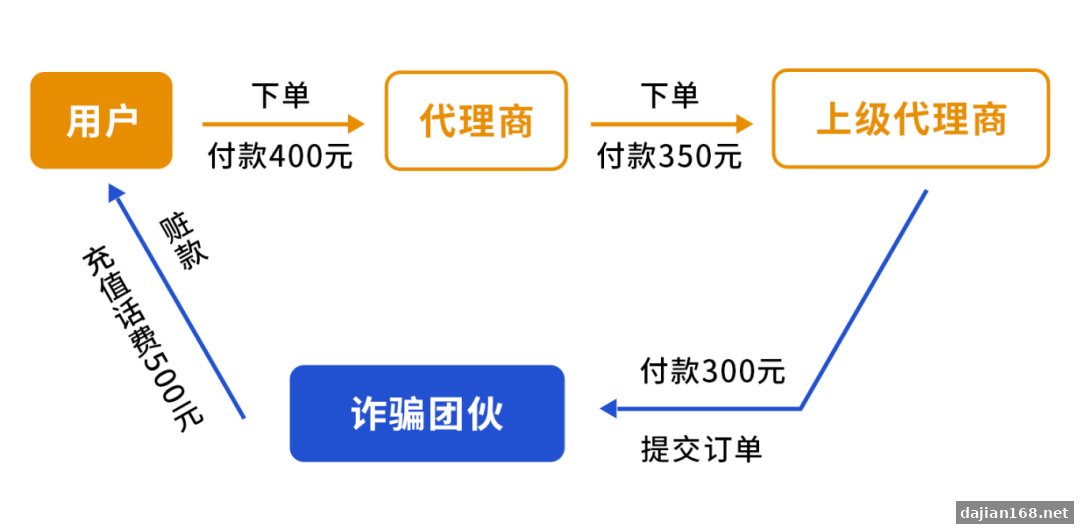 话费慢充后手机卡被封!微信提醒:警惕卷入诈骗洗钱链条 - 热点资讯