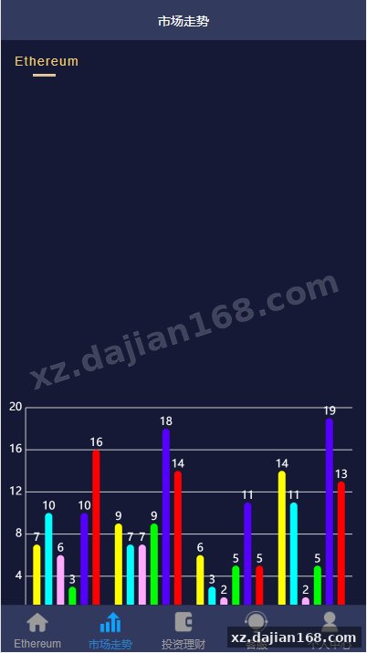 二开版uinapp版28系统/多语言28投资理财系统-系统演示站