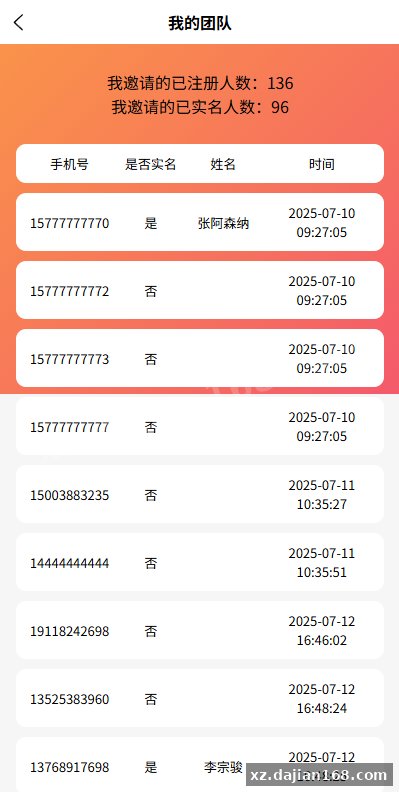 邀请分销系统/注册返利/营销裂变源码/助力拉新-系统演示站