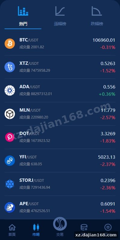 海外交易所系统/永续合约交割合约/K线控制/质押理财-系统演示站