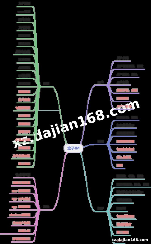 BoxIM Commercial Edition: WeChat-Style IM Source Code for Web, Uniapp Mobile, App, H5 and Mini Program