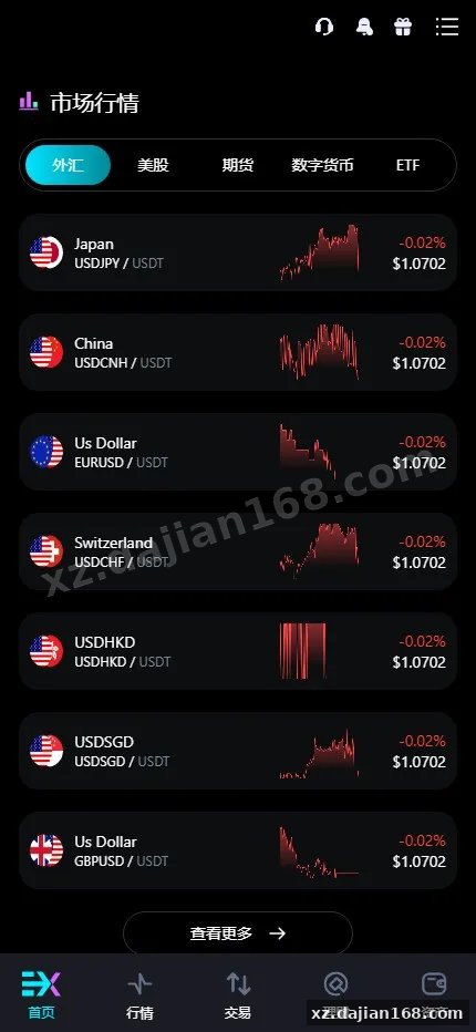 【Bitinvests多语言交易所源码】外汇+美股+期货+交割合约+期权交易+现货交易+C2C+平台币+Ai投资理财+Defi借贷-多码网