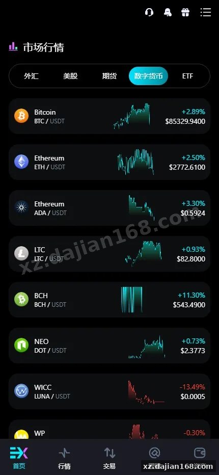 【Bitinvests多语言交易所源码】外汇+美股+期货+交割合约+期权交易+现货交易+C2C+平台币+Ai投资理财+Defi借贷-多码网