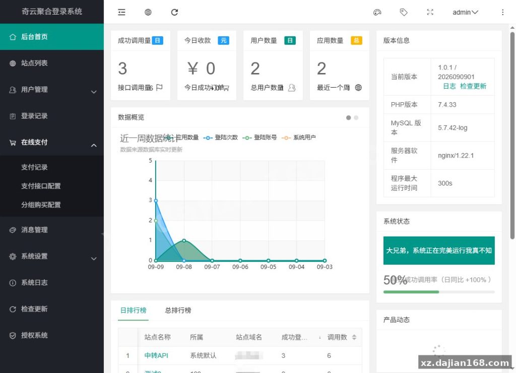 What you actually get: 3 login modes and a unified user table